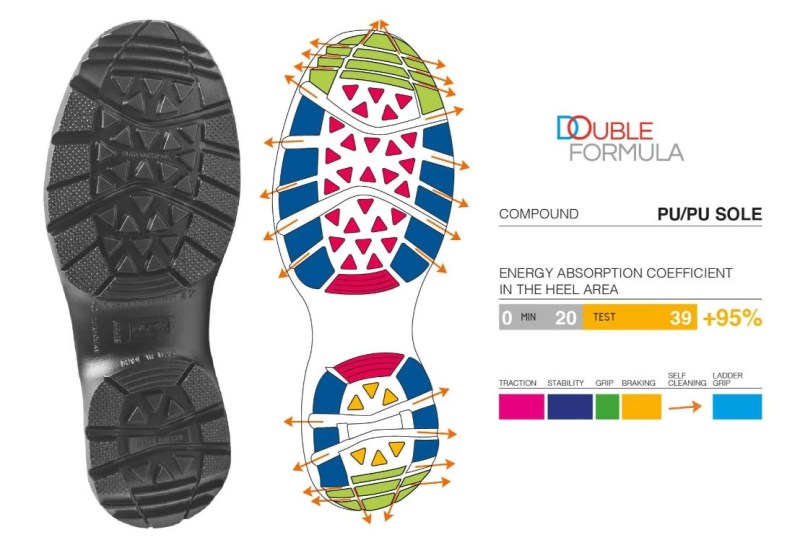 Đon PU/PU sa samočistećim kanalima (SR), PANDA Mistral 96939